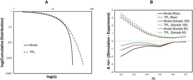 Fig 9