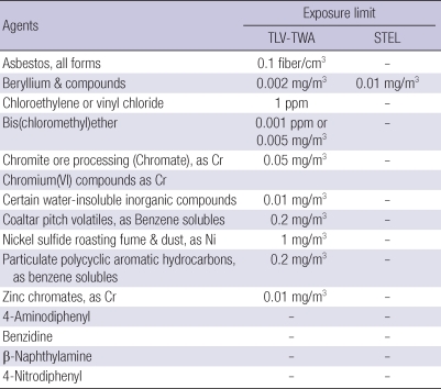 graphic file with name jkms-25-S94-i001.jpg