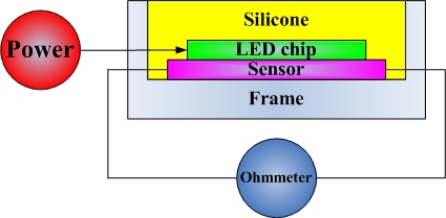 Figure 4.