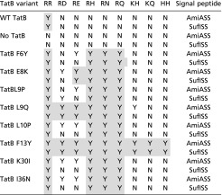 graphic file with name pnas.1615056114t01.jpg