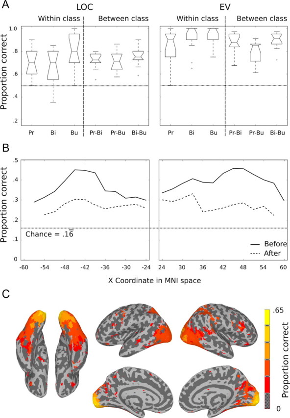 Figure 10.