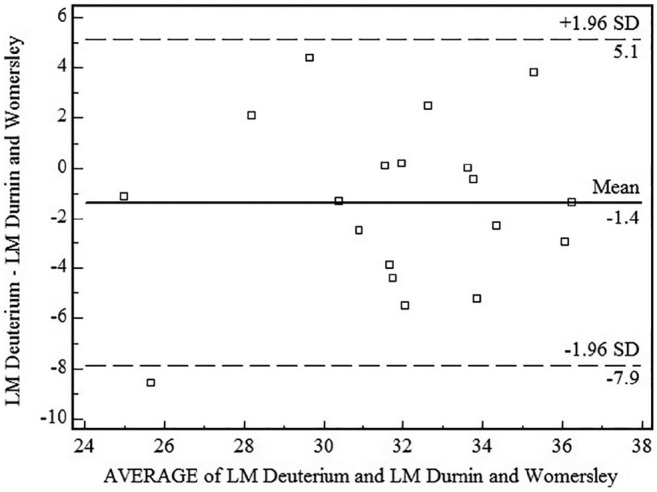 Figure 5.