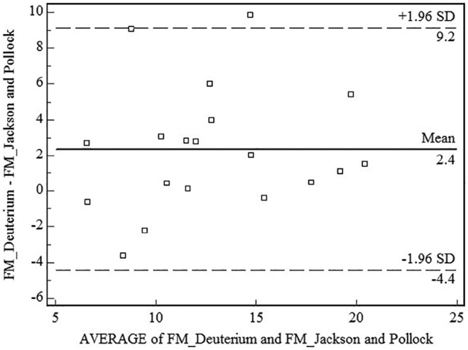 Figure 6.