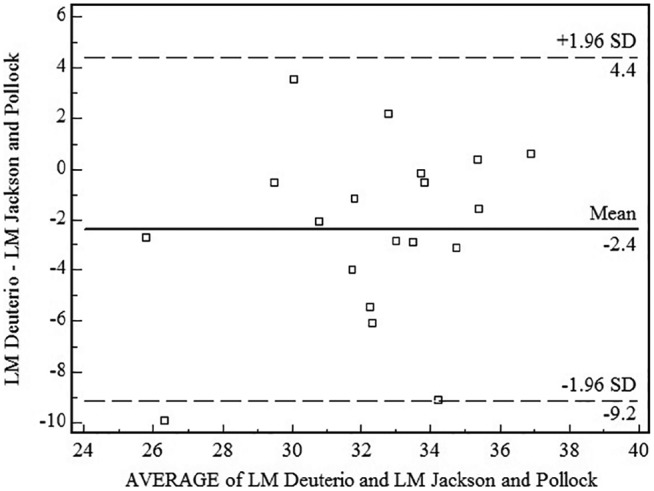 Figure 3.