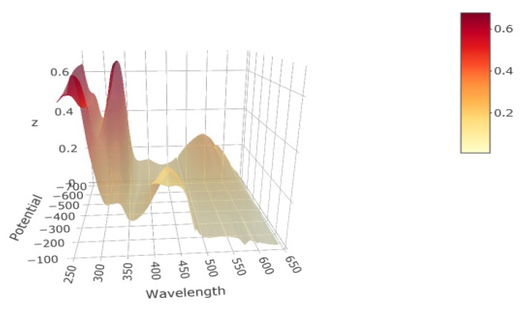 Figure 14