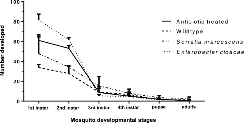 Fig 4