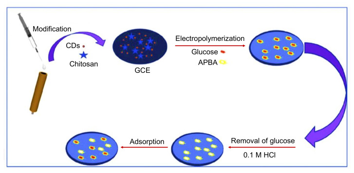 Figure 16