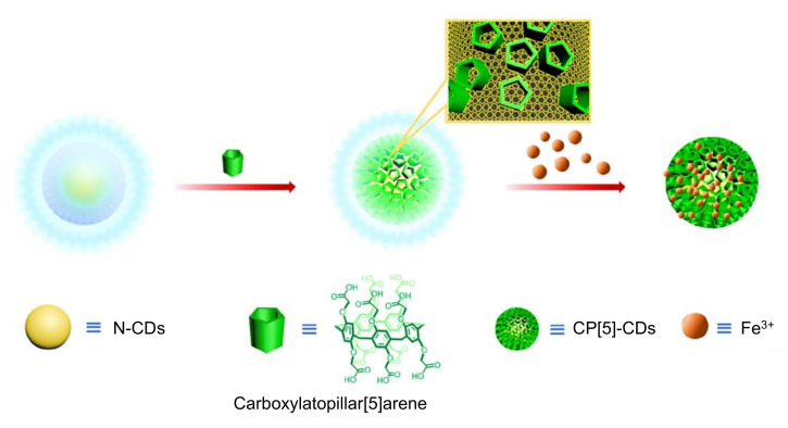 Figure 21