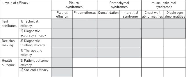 FIGURE 3