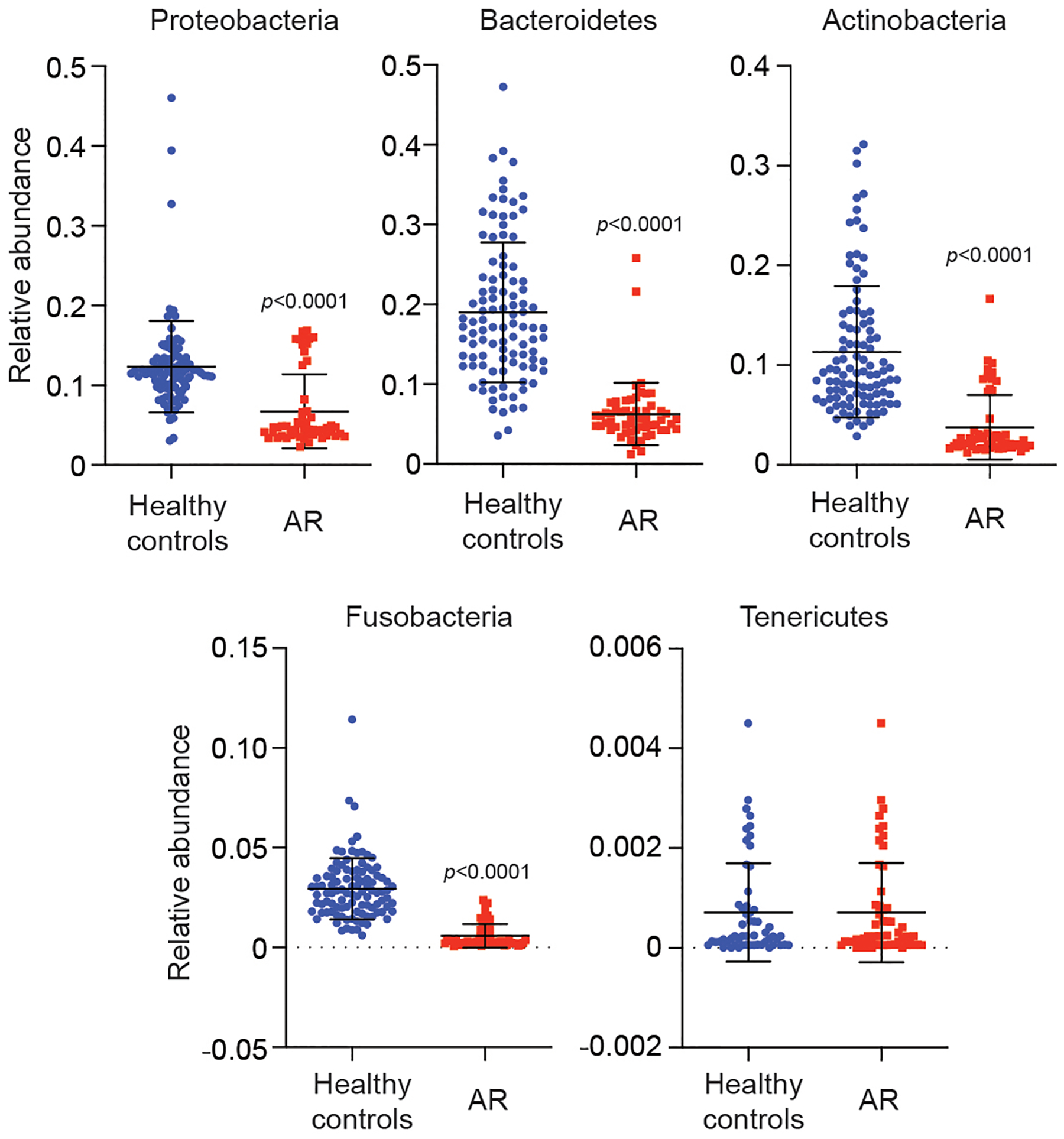 Extended Data Fig. 2