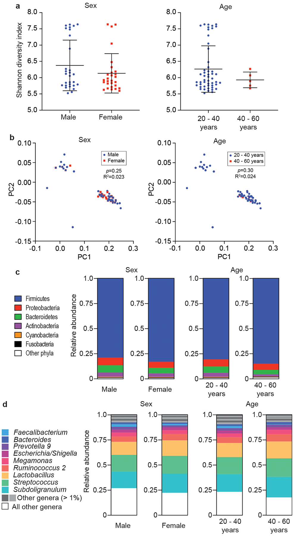 Extended Data Fig. 6