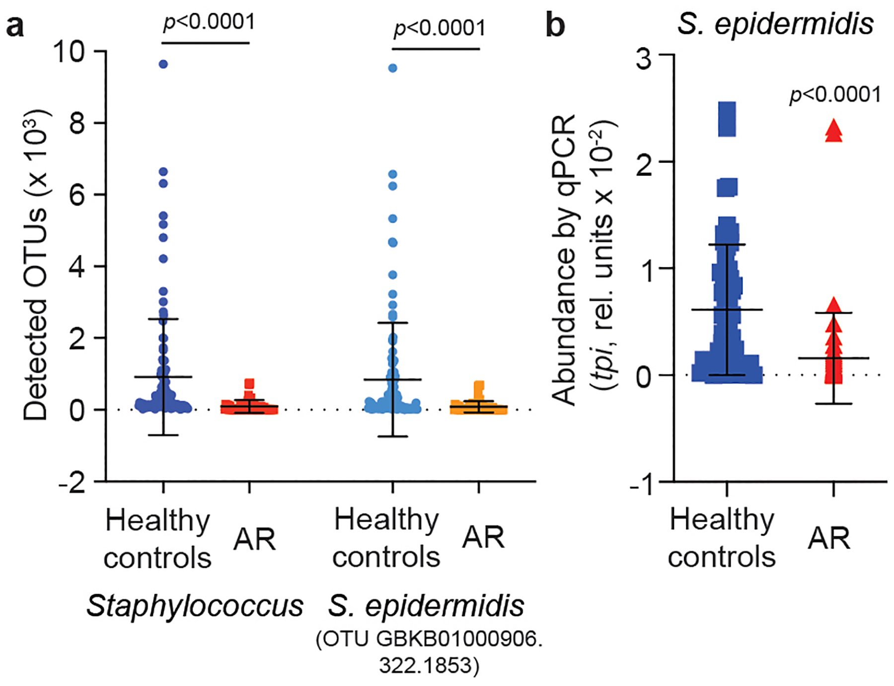 Extended Data Fig. 7