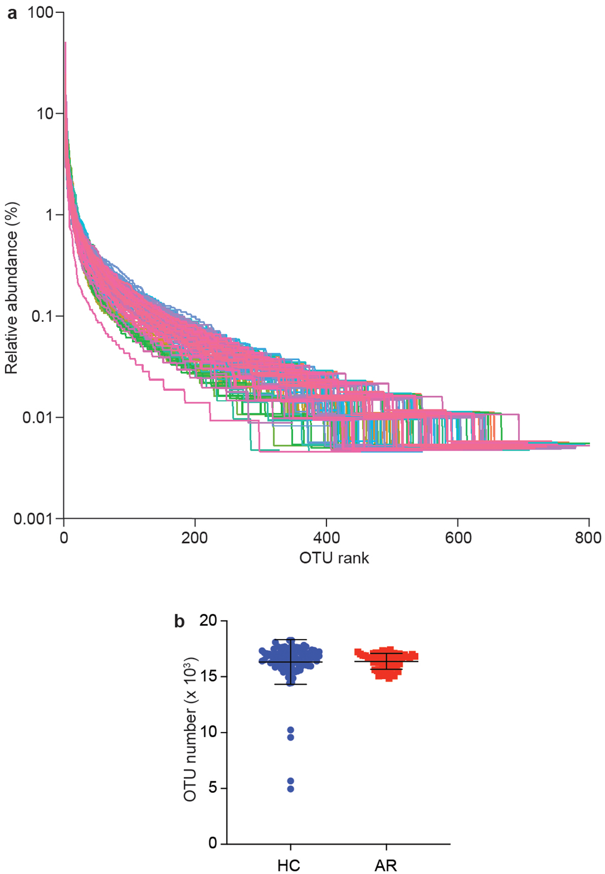 Extended Data Fig. 1