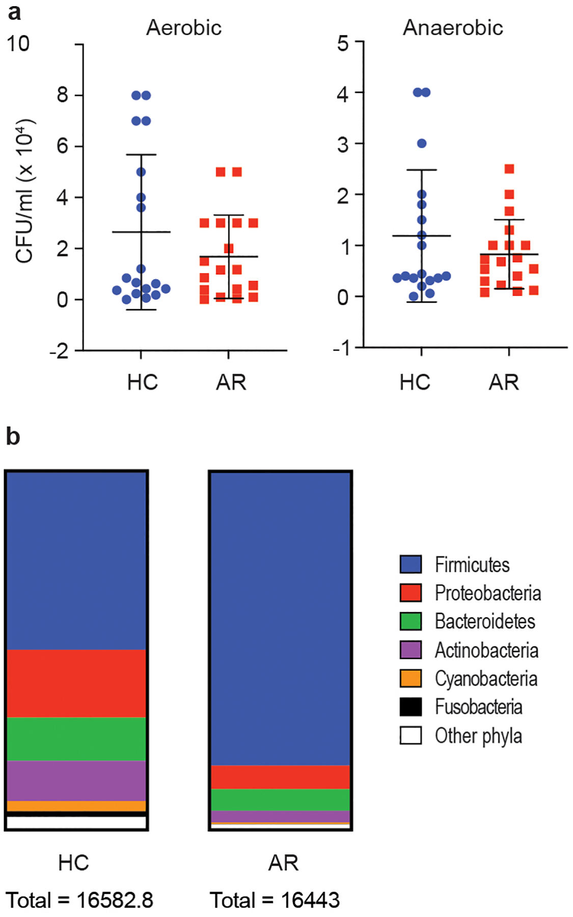 Extended Data Fig. 3