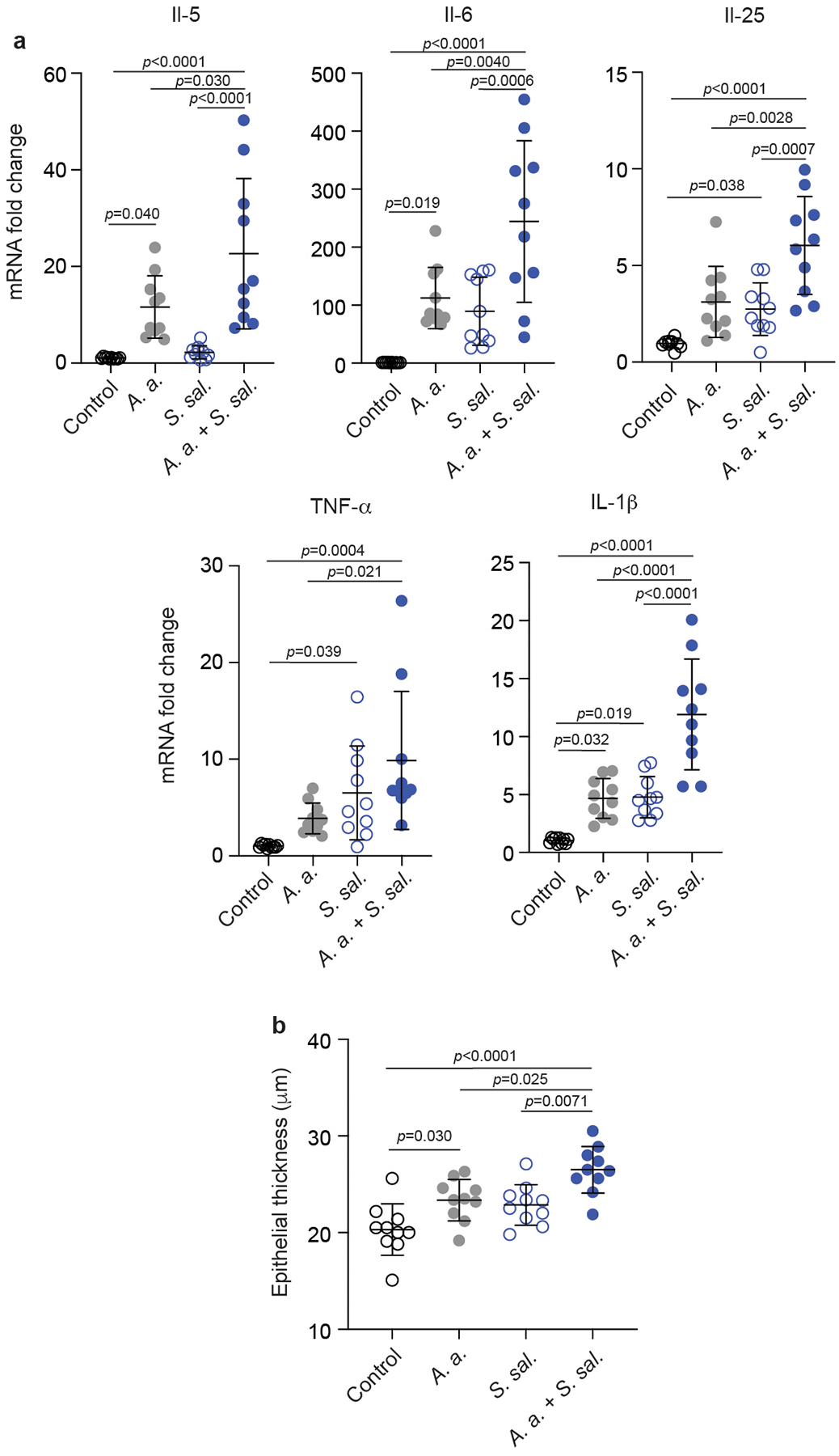 Extended Data Fig. 9