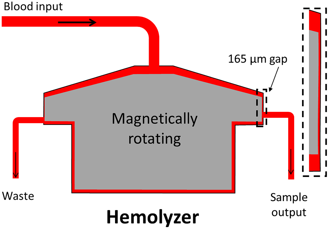 Figure 1: