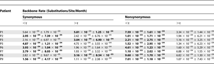 graphic file with name pcbi.0030029.t102.jpg