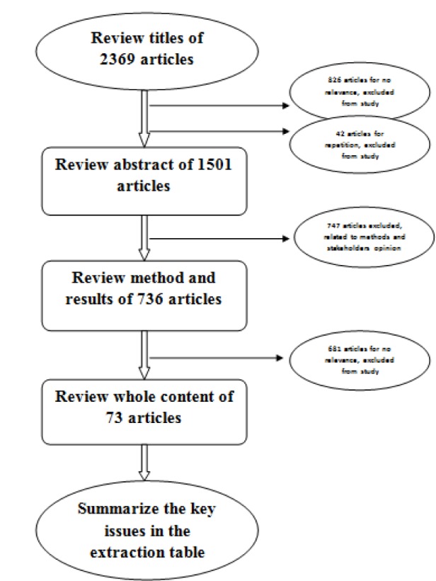 Fig. 1: