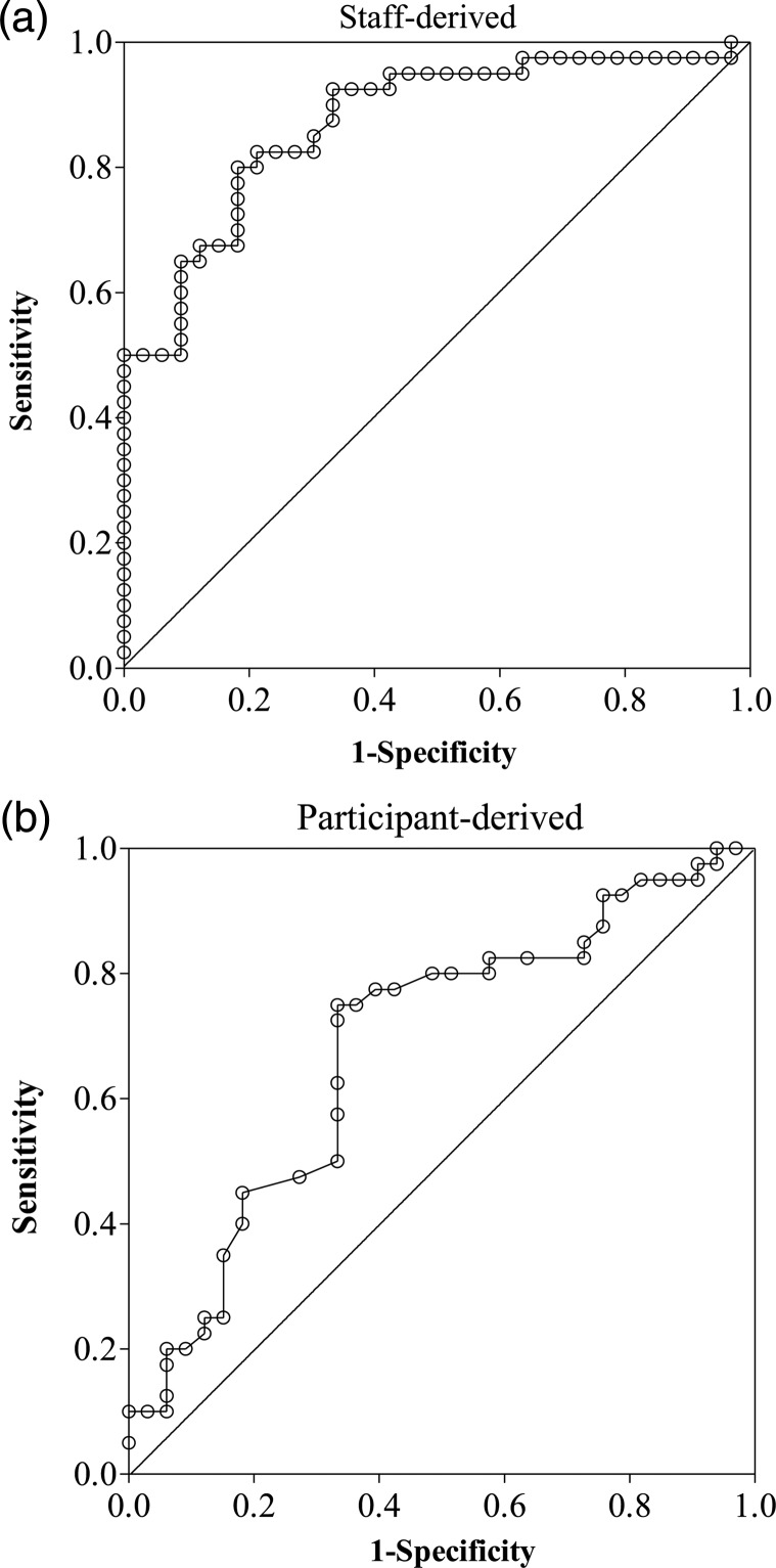 Fig. 3.