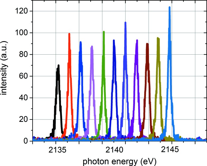 Figure 4