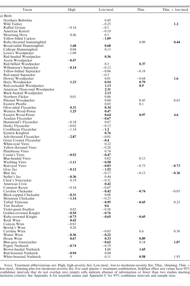 table image