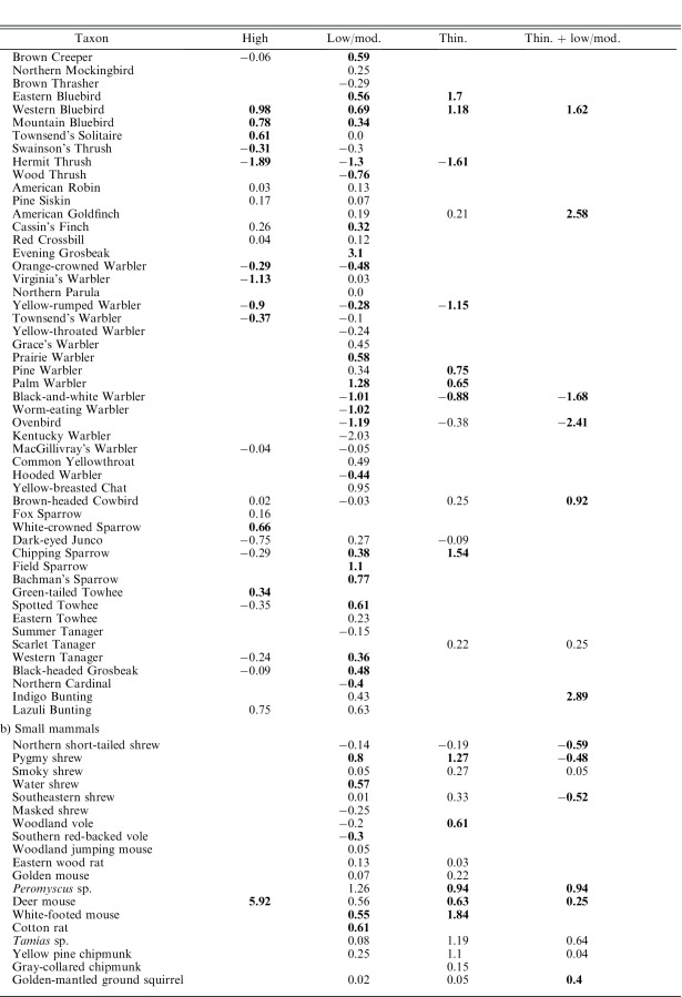 table image