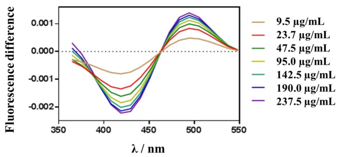 Figure 8