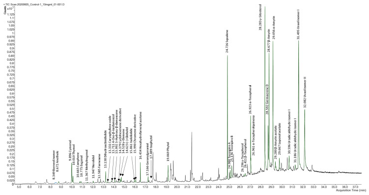 Figure 5