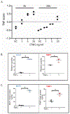 Figure 6: