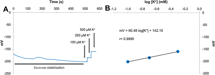 Fig. 6