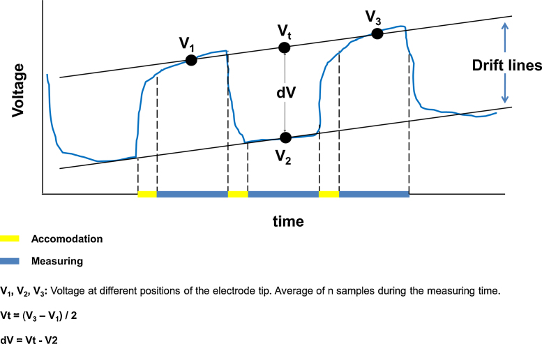 Fig. 10