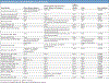 Individual Disclosures of the NCCN Adult Cancer Pain Panel
