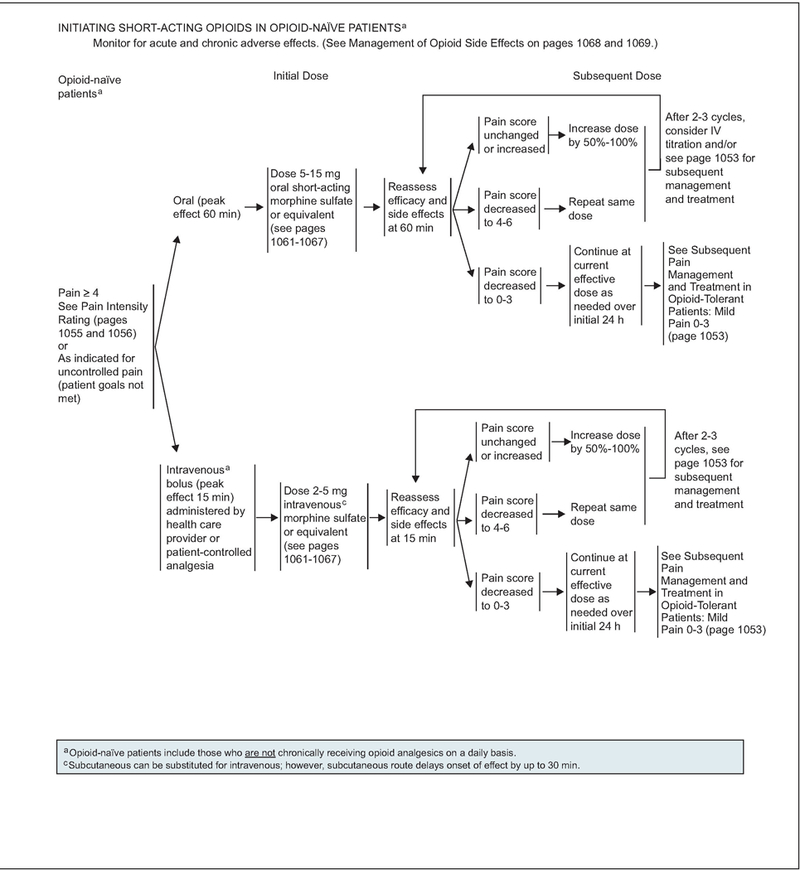 graphic file with name nihms-1009209-f0005.jpg