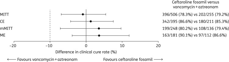 Figure 2.