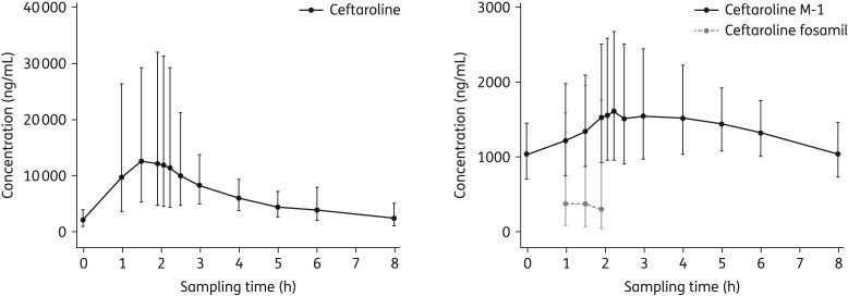 Figure 3.