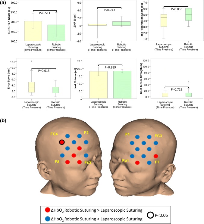 Figure 5