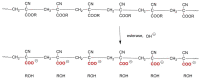 Scheme 11