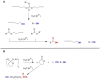 Scheme 9
