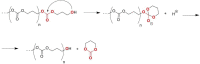 Scheme 6