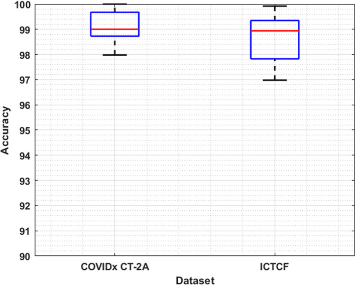 FIGURE 13