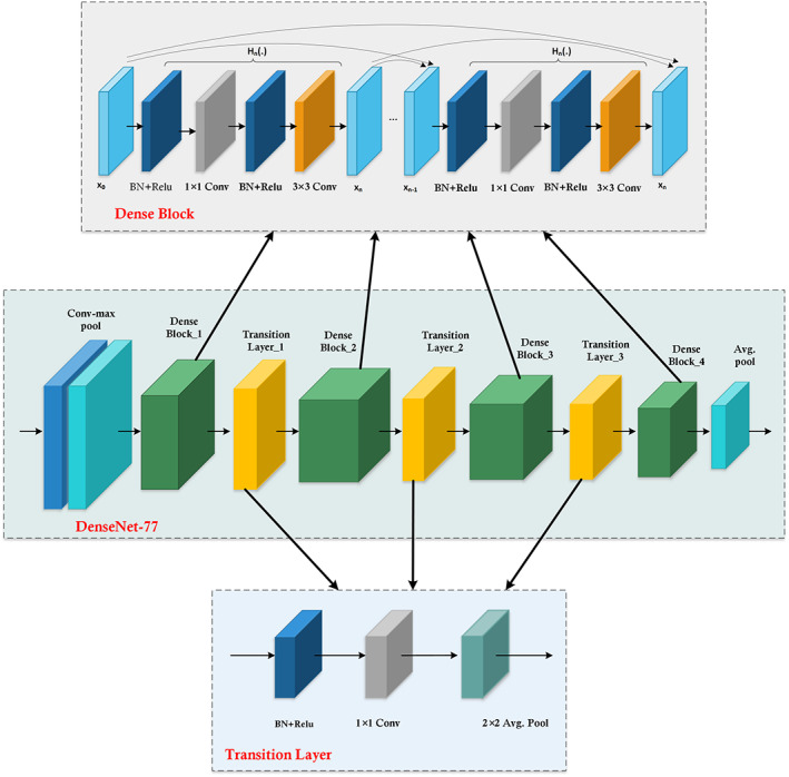 FIGURE 3