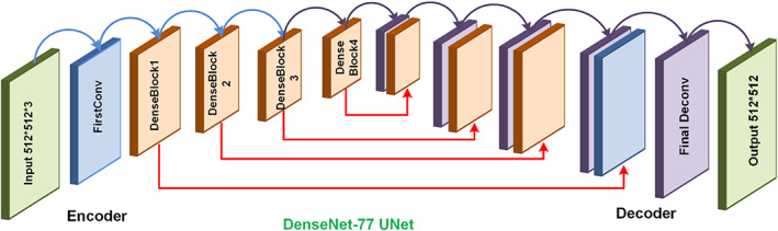 FIGURE 2