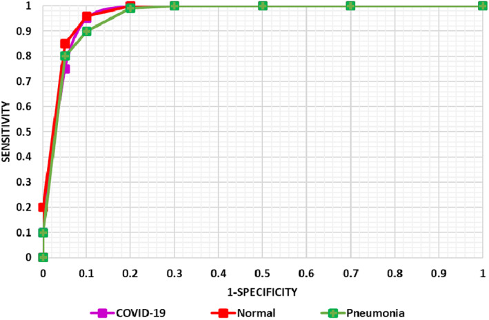 FIGURE 11