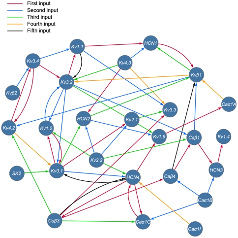 Figure 4