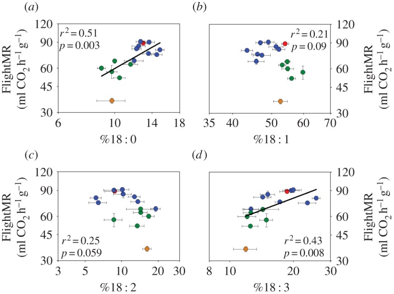 Figure 4.