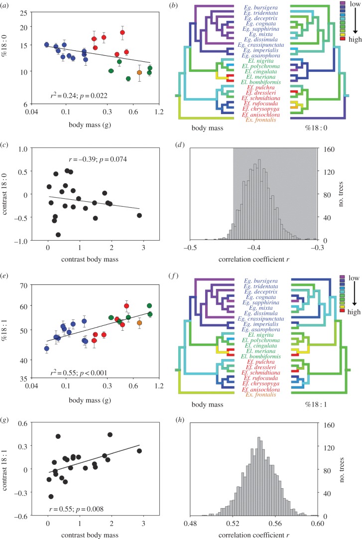 Figure 3.