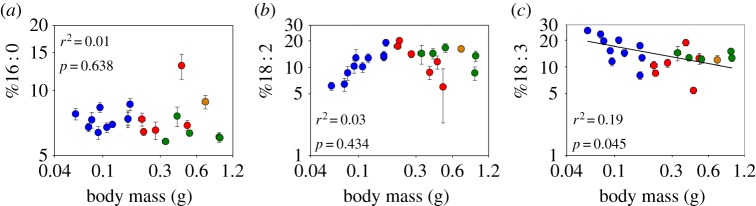 Figure 2.