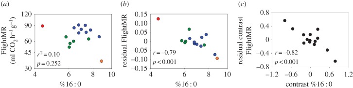 Figure 5.