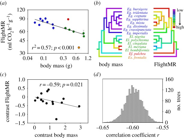 Figure 1.