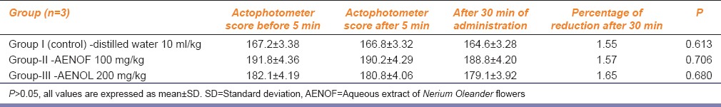 graphic file with name IJPharm-47-409-g002.jpg